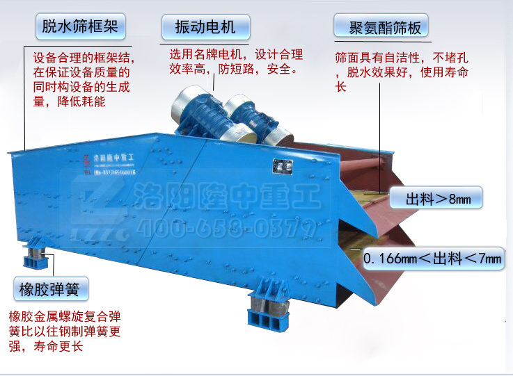 振動篩工藝設計結構圖