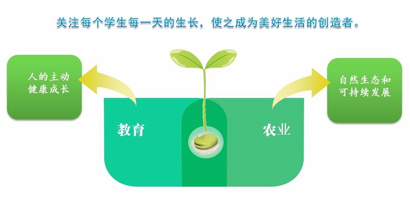 中國(guó)農(nóng)業(yè)科學(xué)院附屬小學(xué) 中國(guó)農(nóng)業(yè)科學(xué)院附屬小學(xué)